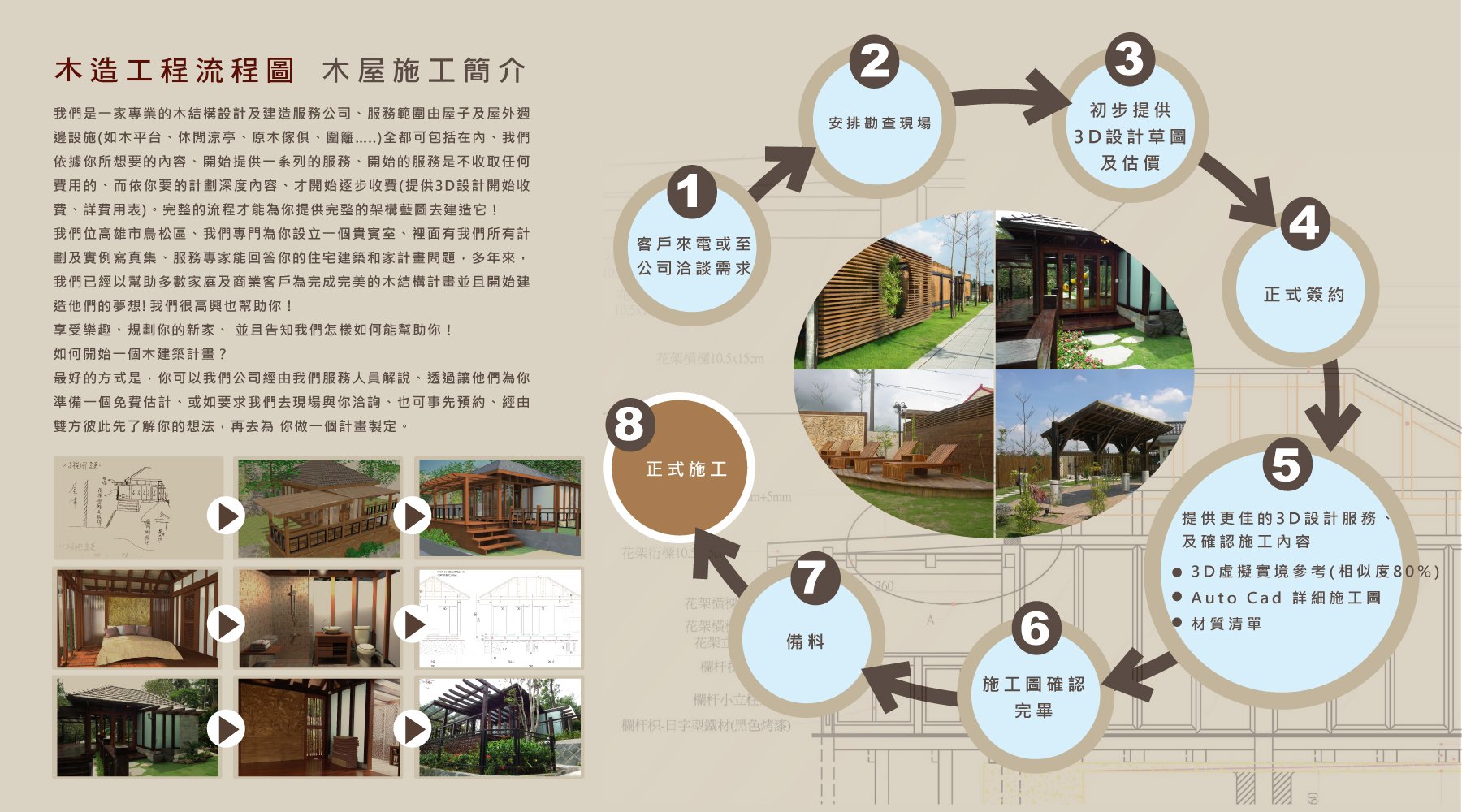 木屋施工簡介